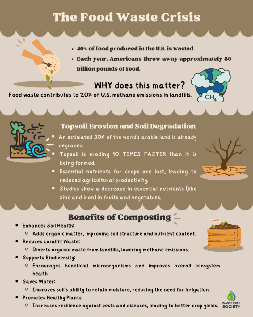 Info Graphic Food Waste Informational graphic on the food waste crisis